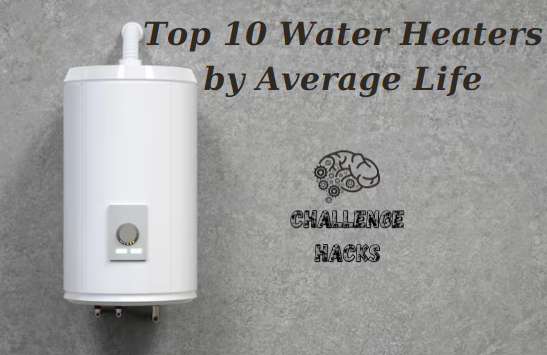 Water Heaters by Average Life