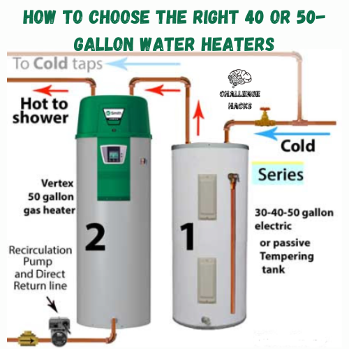 40 or 50-gallon Water Heaters